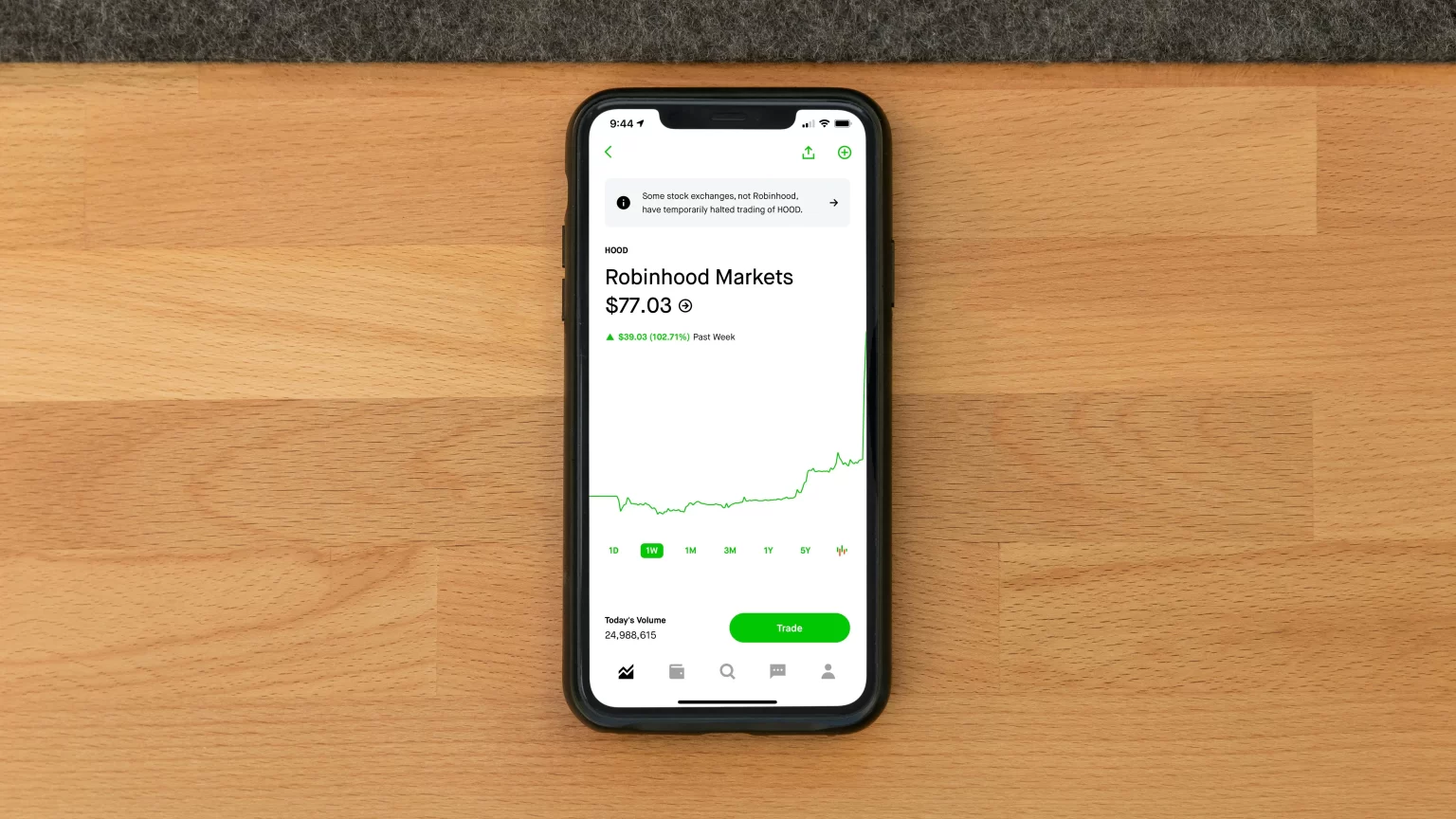 Robinhood v Fidelity | Who is the better broker? robinhood